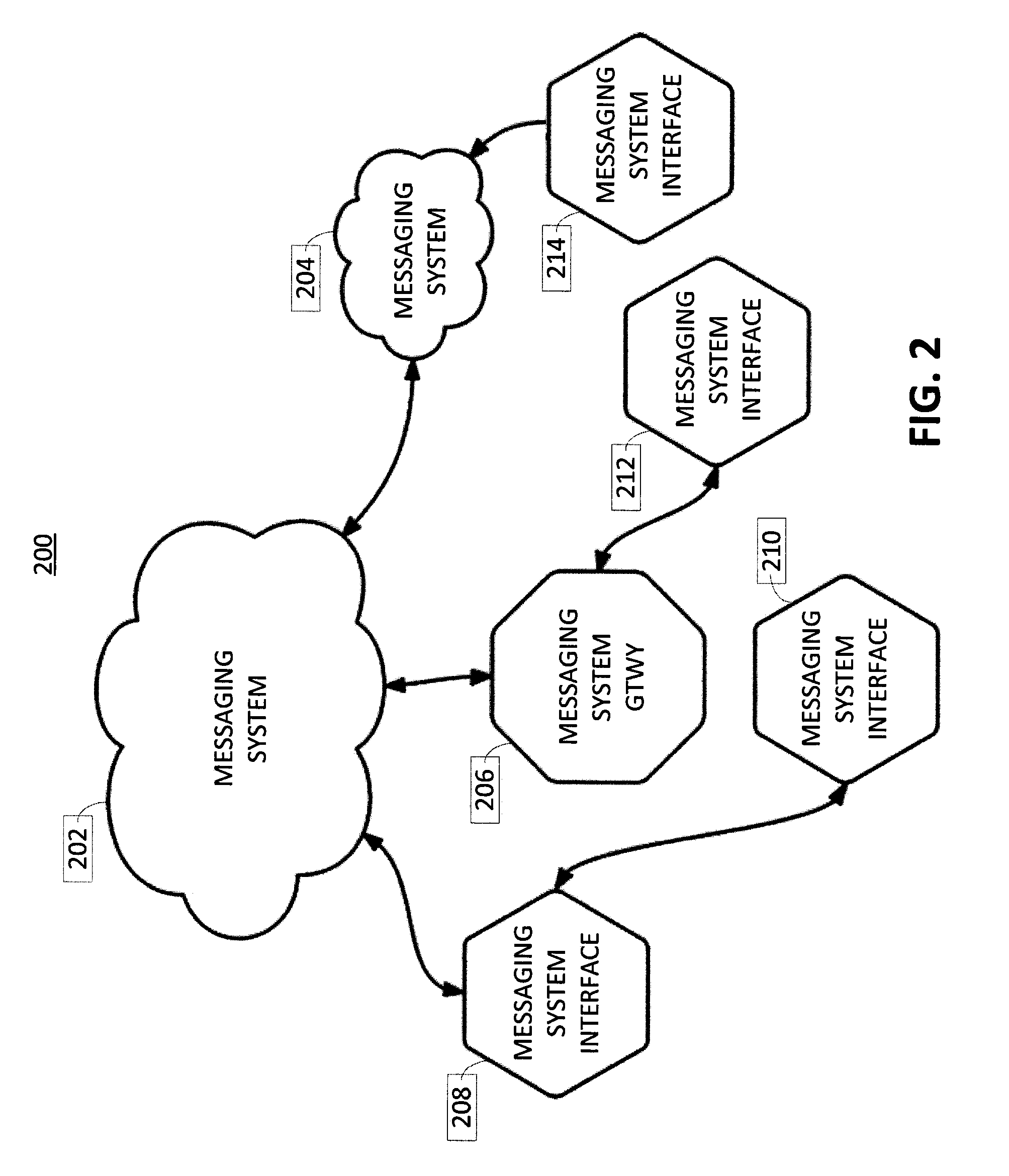 Location assistance in a machine to machine instant messaging system