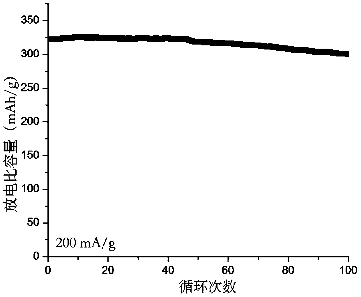 Preparation method of sodium-ion battery negative electrode material