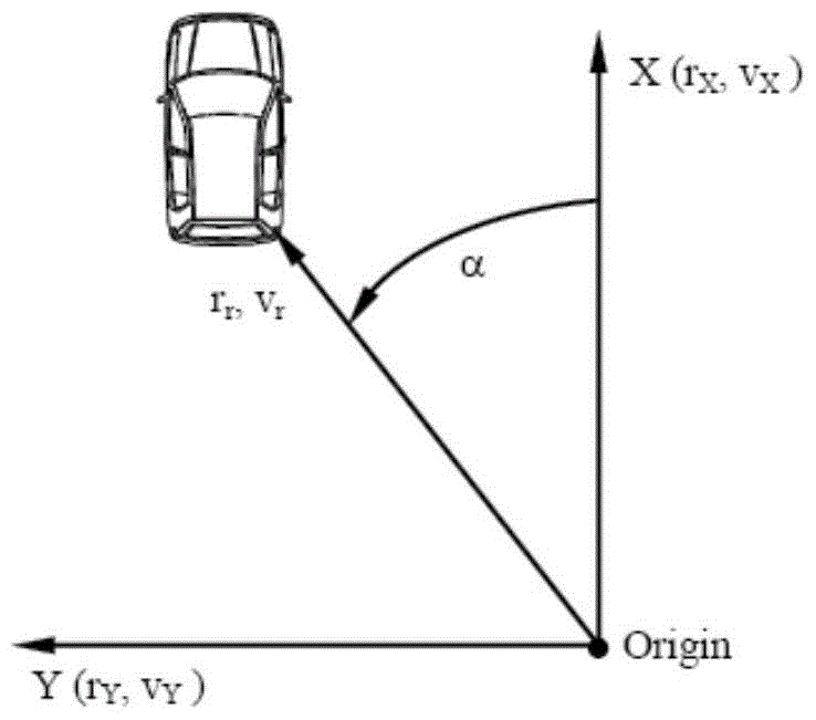 Calculation method of traffic incident influence range based on traffic scene radar