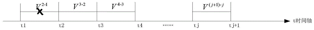 Calculation method of traffic incident influence range based on traffic scene radar