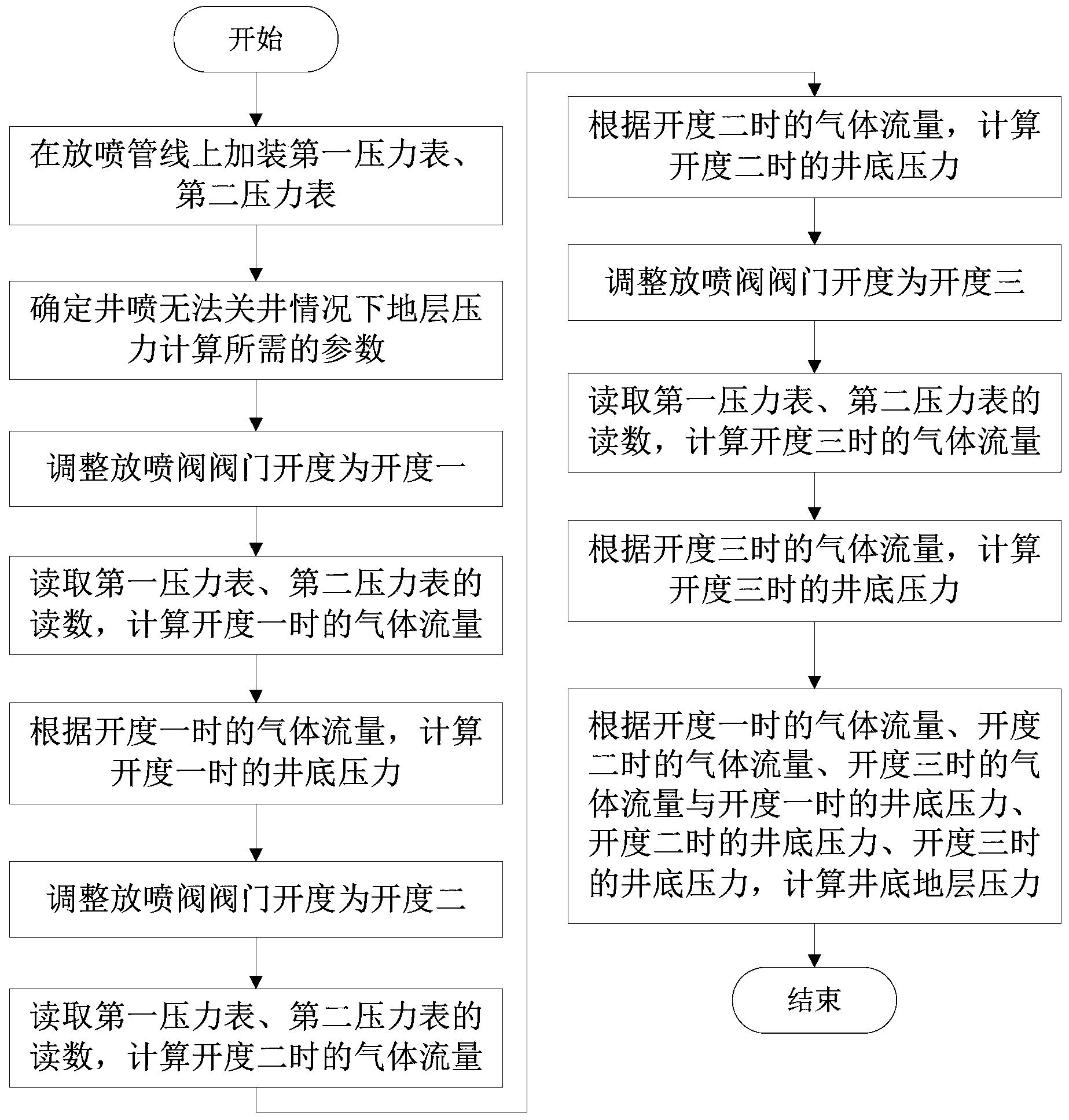 Formation pressure determination method under condition of failure in wall shut-in during blowout