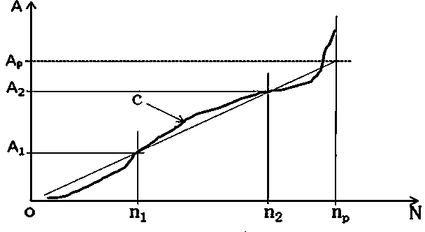 Residual amplitude compensating method based on AVO