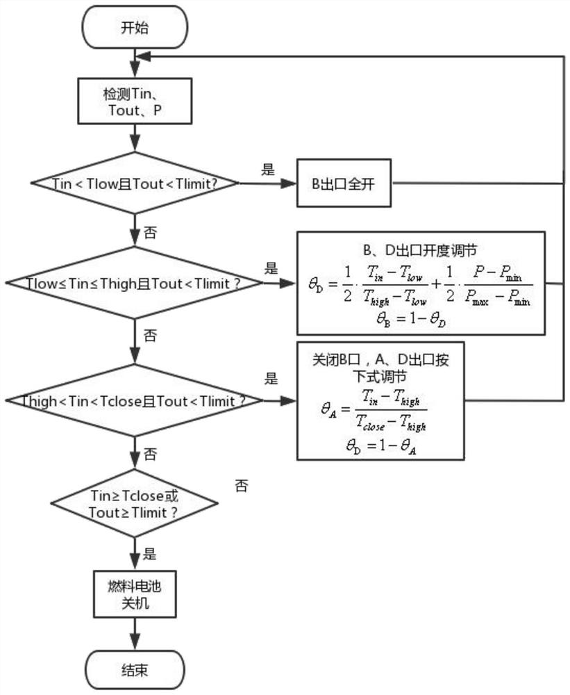 A kind of control method of liquid hydrogen fuel cell waste heat recovery system