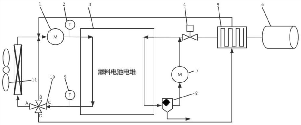 A kind of control method of liquid hydrogen fuel cell waste heat recovery system