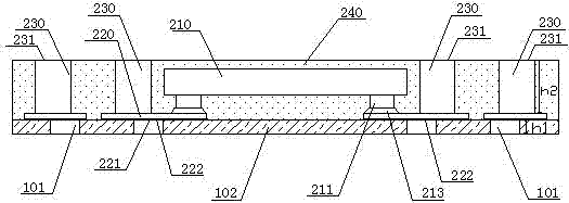 A three-dimensional stacked packaging structure and packaging method thereof