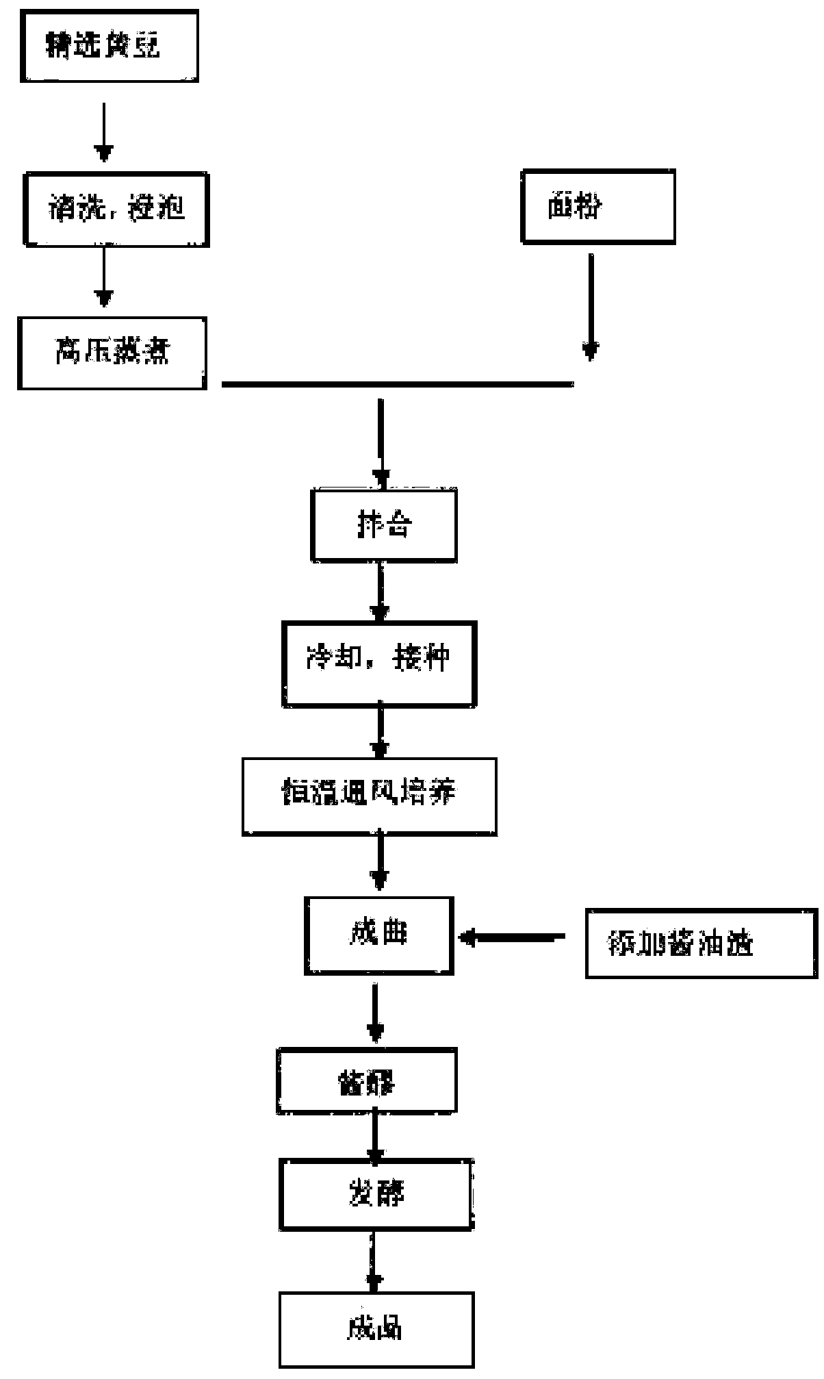 Method for manufacturing monascus fermented purplish red rice koji soybean sauce by using soybean residues and sauce residues