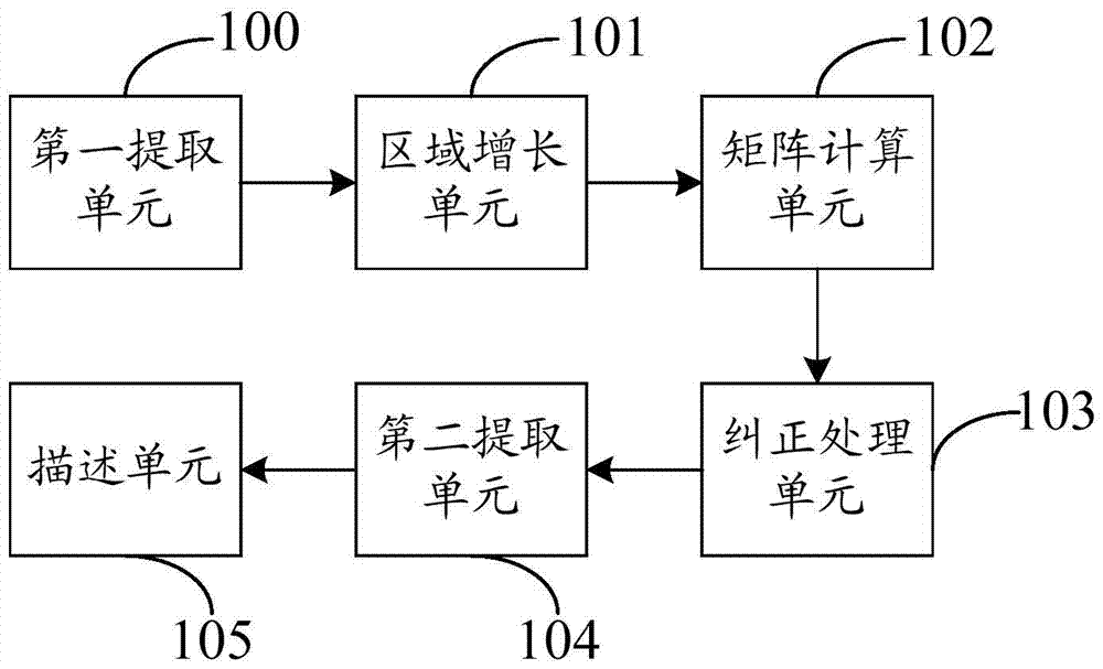 Feature extraction method and device