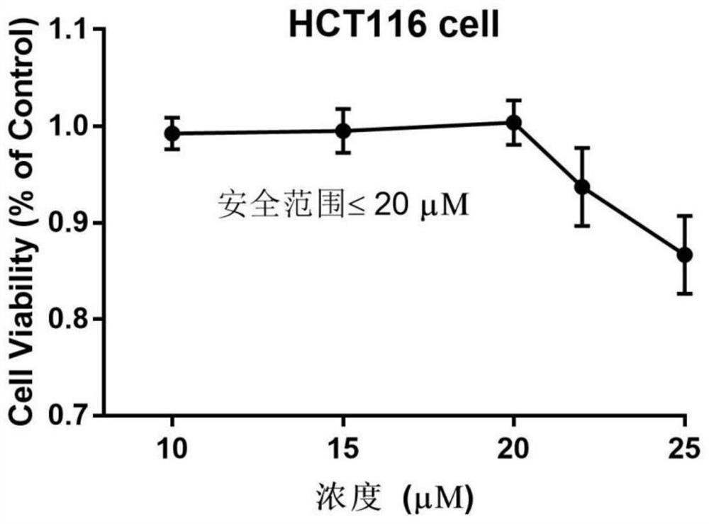 Application of combination of hematoporphyrin derivative and chemical drug in colon cancer treatment