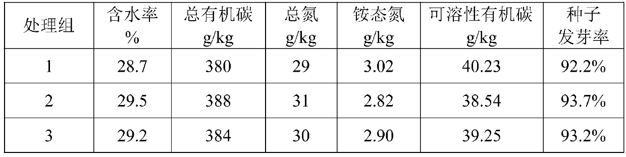 A kind of thermophilic bacteria compound bacterial agent and its preparation method and application