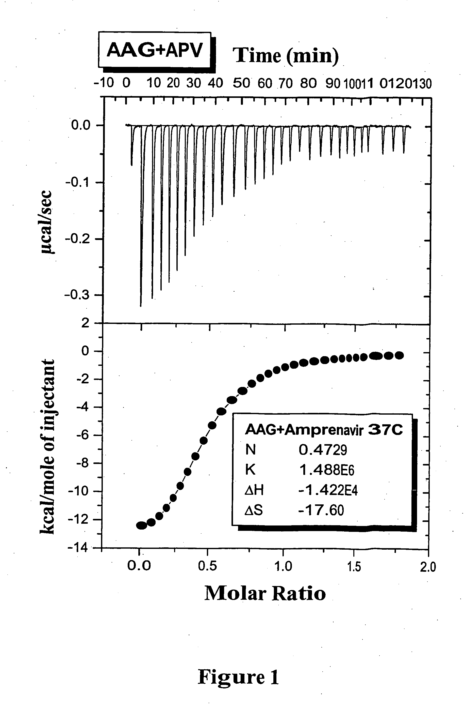 Methods for determining plasma free drug concentration by direct measurement of binding affinity of protease inhibitors to plasma proteins