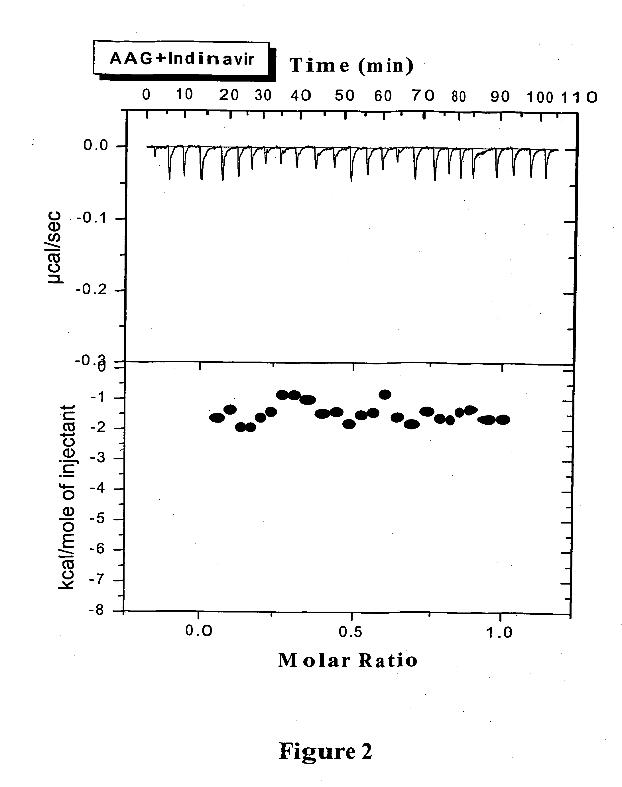 Methods for determining plasma free drug concentration by direct measurement of binding affinity of protease inhibitors to plasma proteins