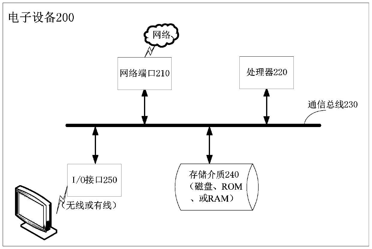 Image processing method and device, electronic equipment and storage medium