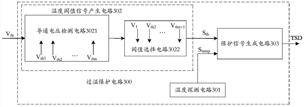 Over-temperature protection method, circuit and linear drive circuit with the circuit