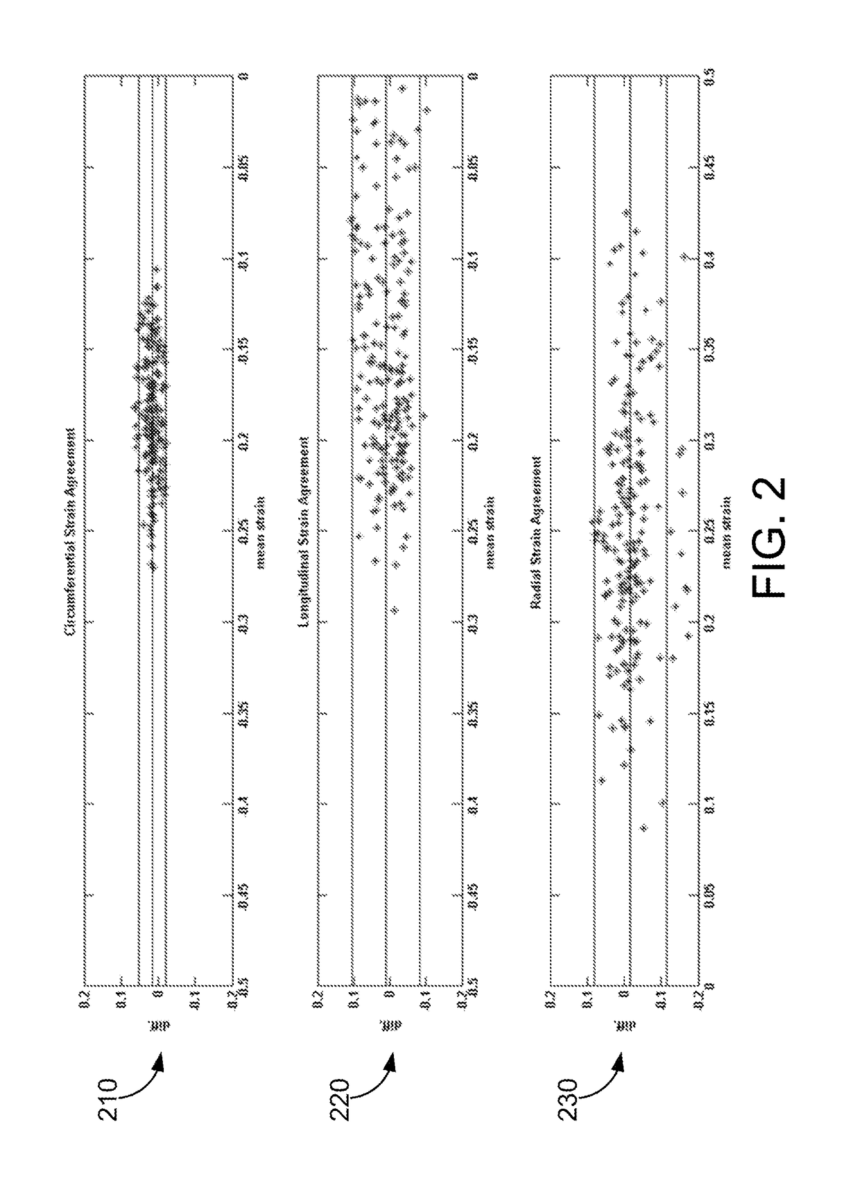 Systems and methods for measuring cardiac strain