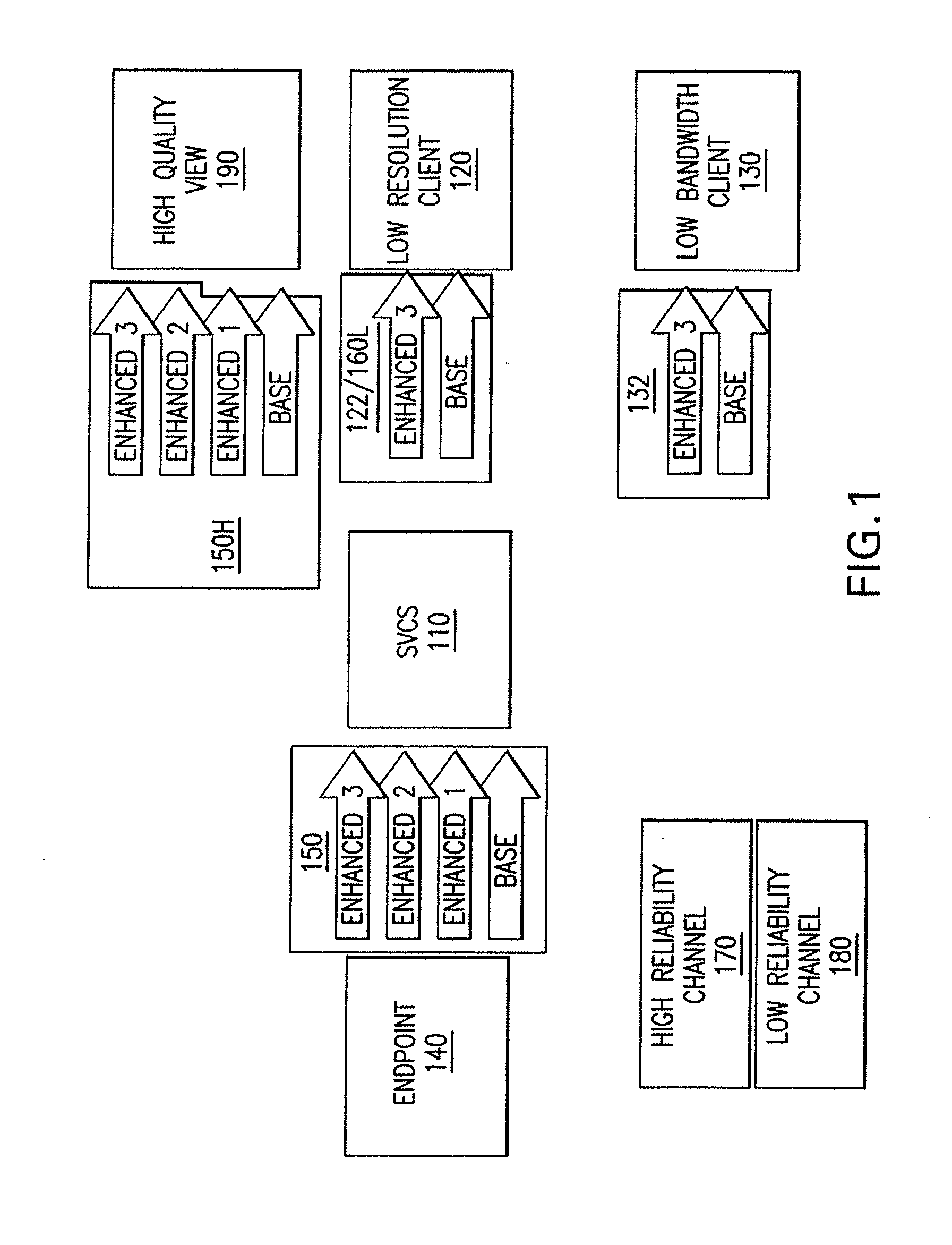 System and method for a conference server architecture for low delay and distributed conferencing applications