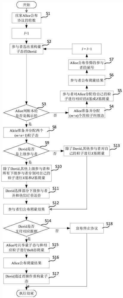 Reasonable hierarchical quantum state sharing method and system and storage medium