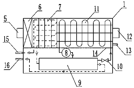 Light, water and electricity coupling fresh air system