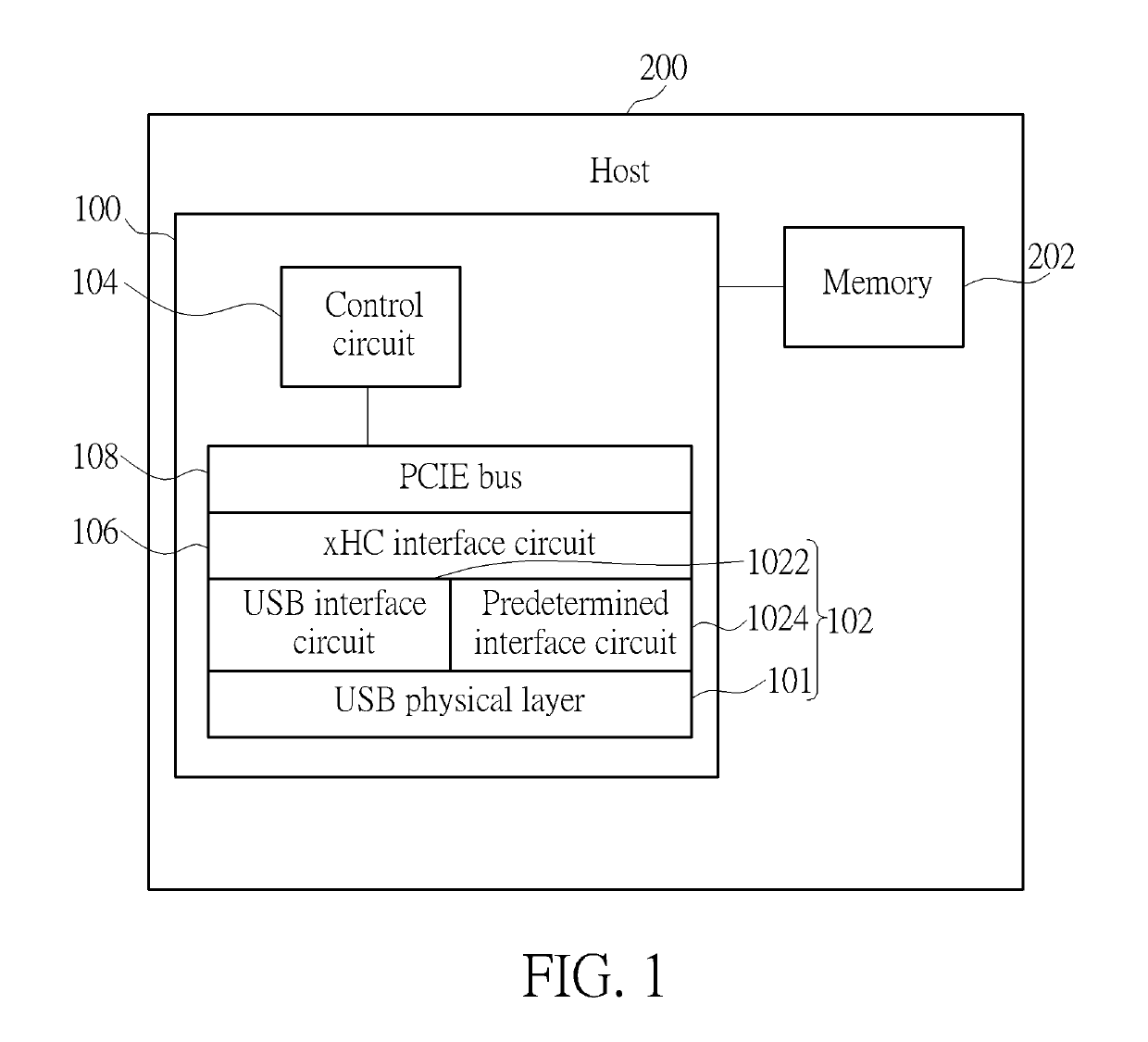 Extensible host controller and an operation method thereof