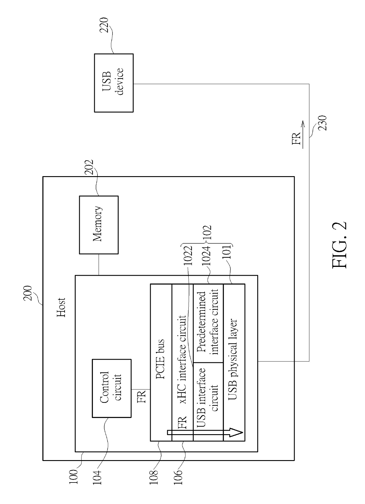 Extensible host controller and an operation method thereof