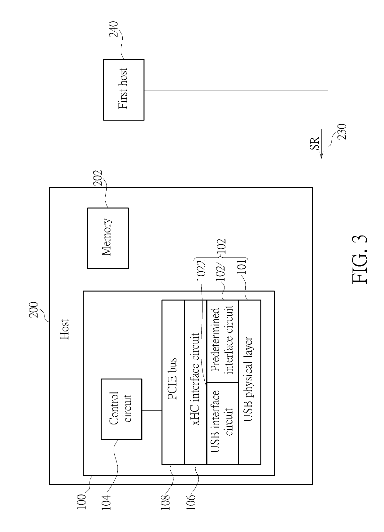 Extensible host controller and an operation method thereof