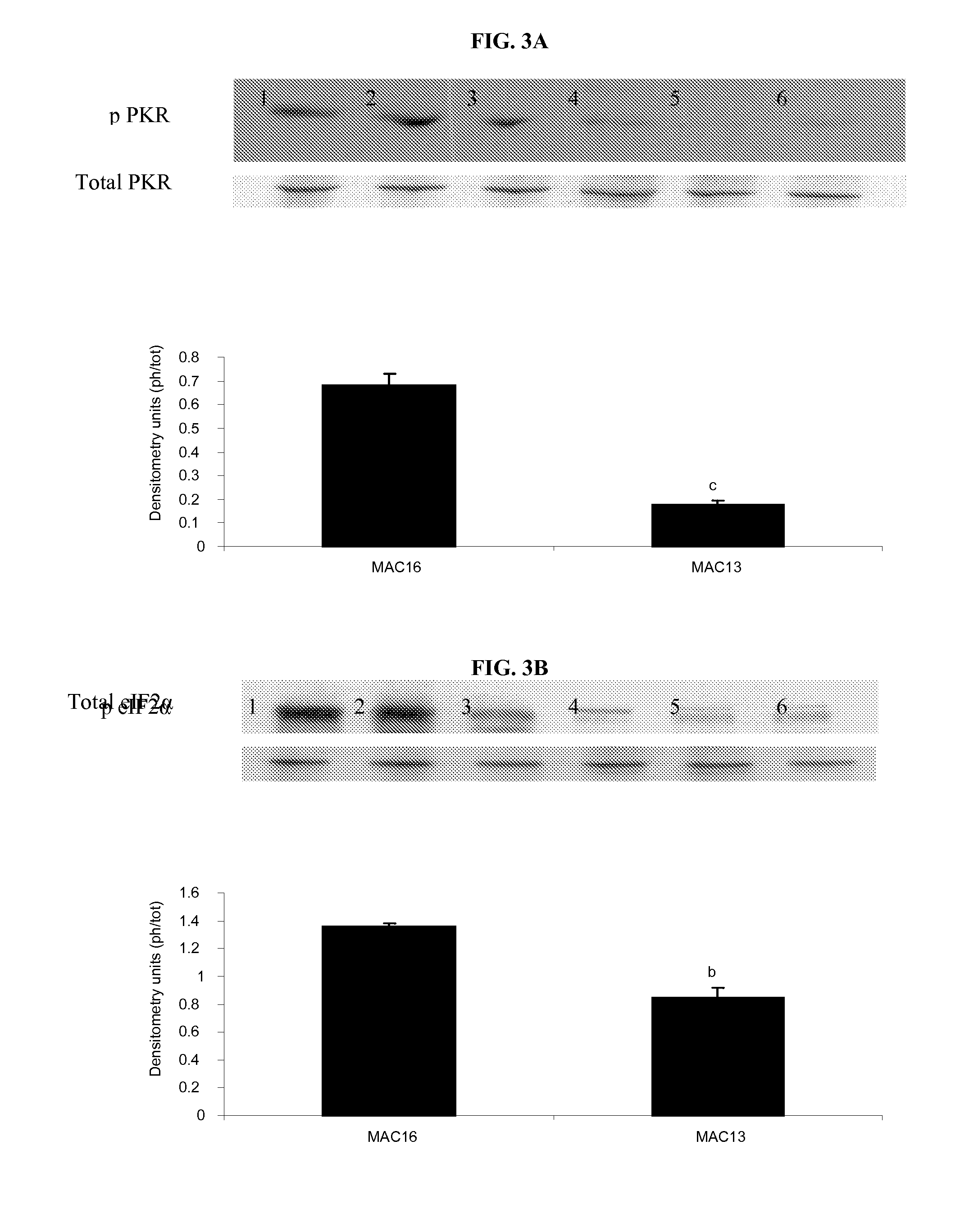 Compositions and methods for inhibiting the activation of dsrna-dependent protein kinase and tumor growth inhibition