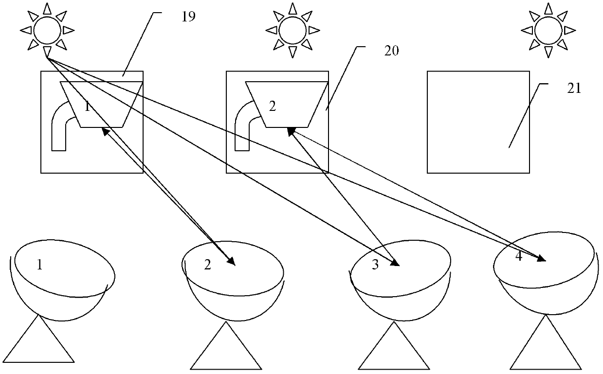 Moving point array solar heat pipe utilization system