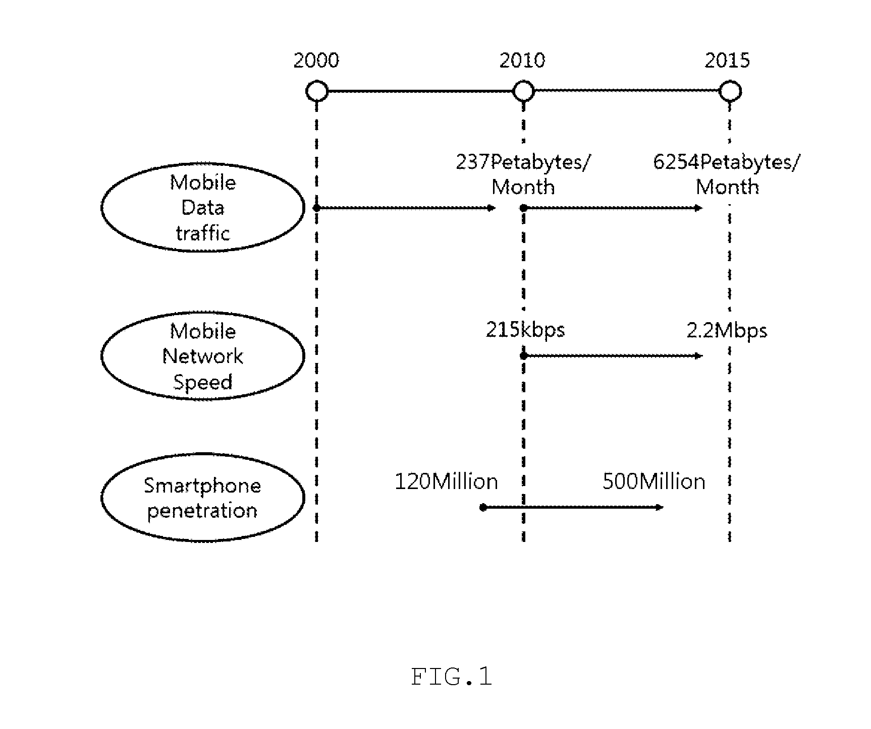 Method of operating network load reduction policy, system and recording medium thereof