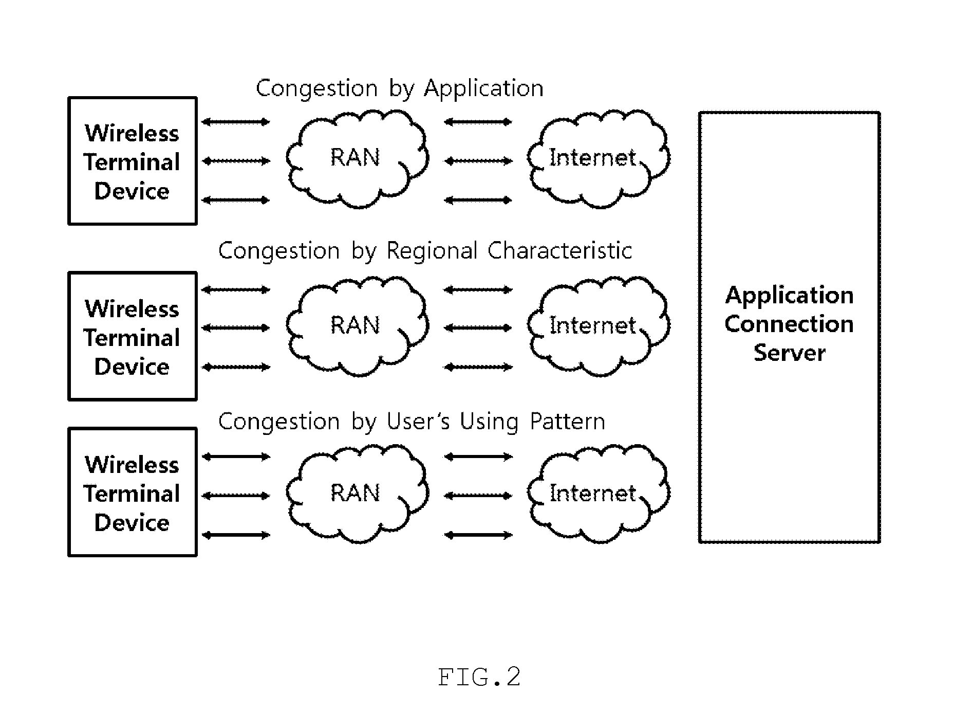 Method of operating network load reduction policy, system and recording medium thereof