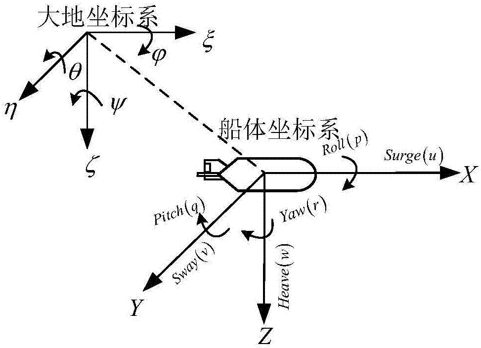 UUV trajectory tracking control method for preventing differential explosion