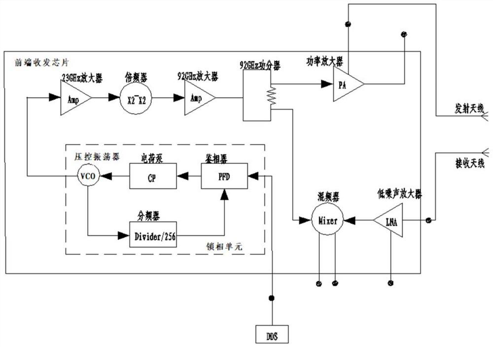 Continuous wave radar front end