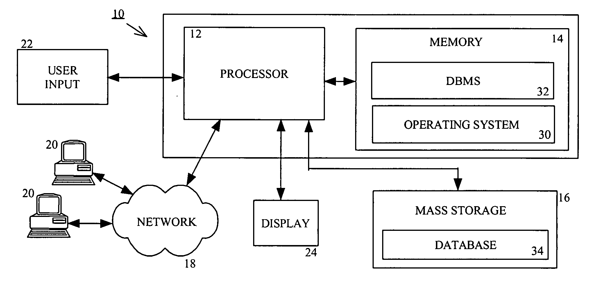 Method and system for creating profiling indices