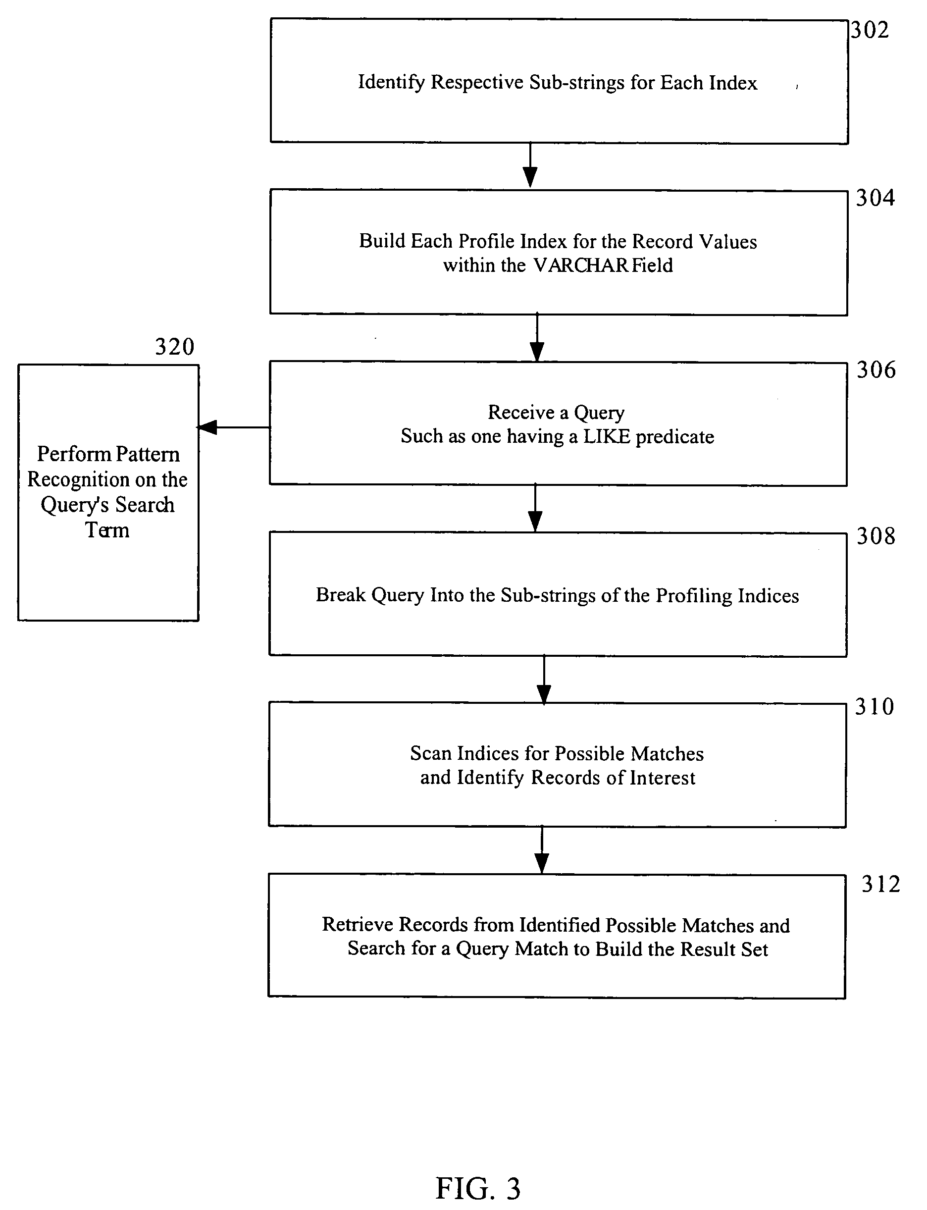 Method and system for creating profiling indices