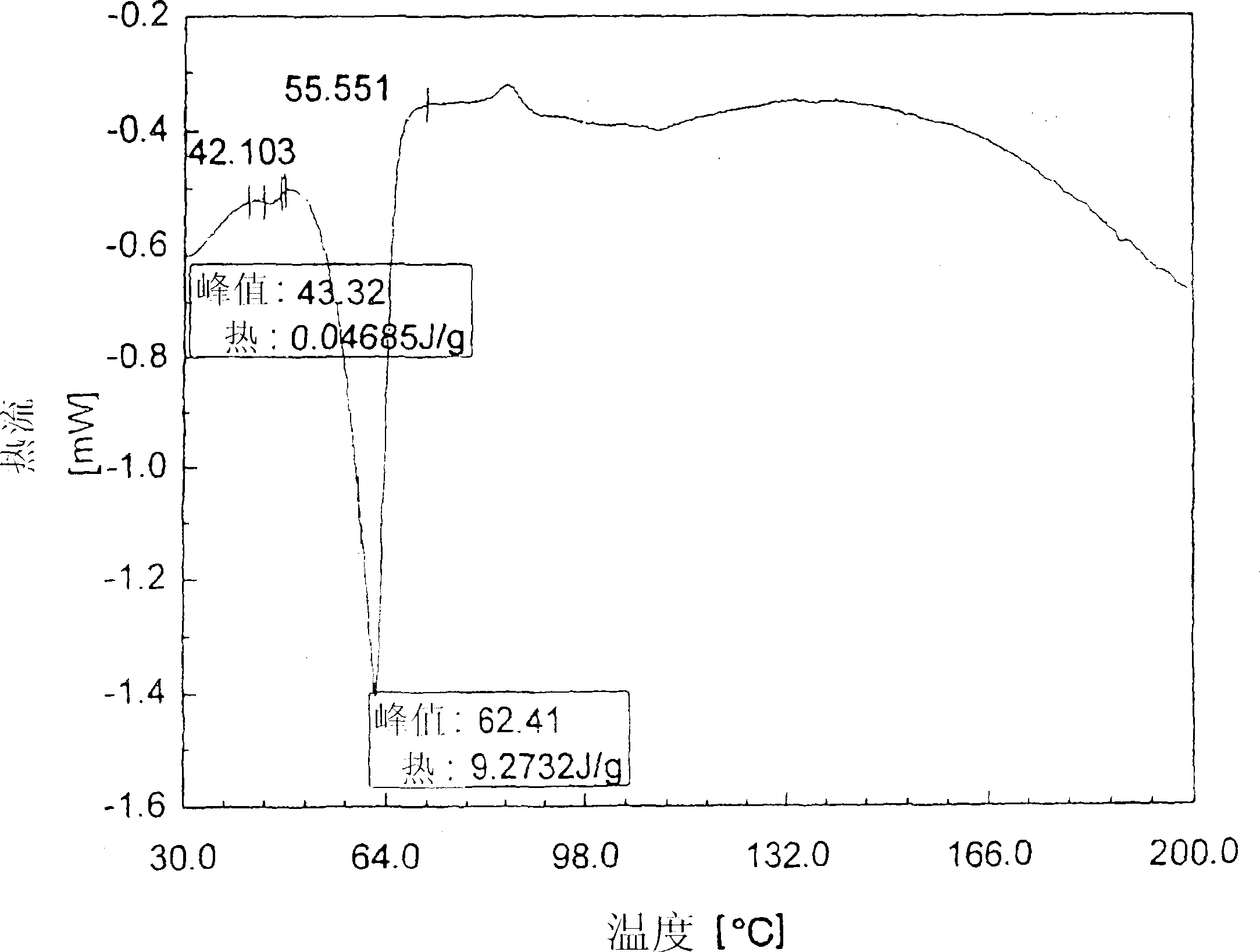 Cefuroxime axetil granule and process for the preparation thereof