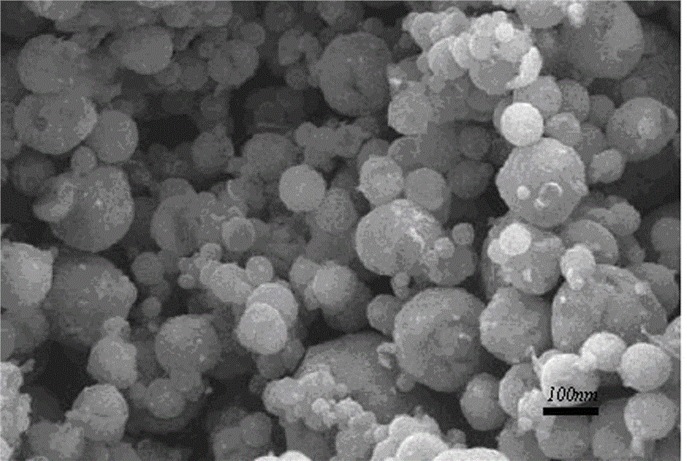 Preparation method of novel nano manganese lithium titanate LiMnxTiO4 cathode material