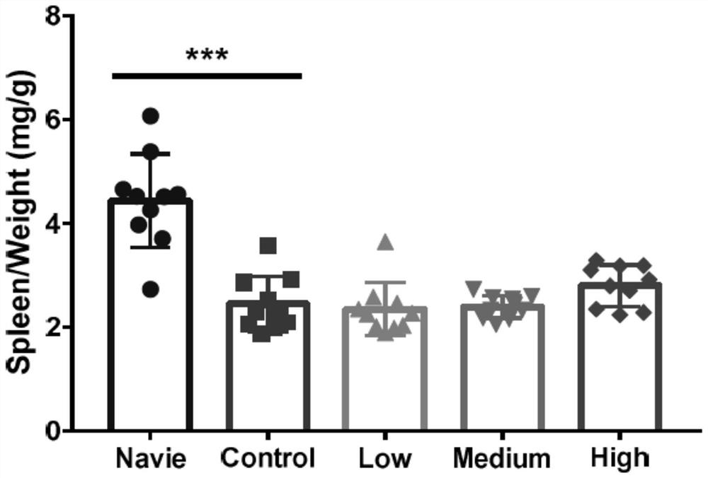 Pitaya flower polysaccharide composition with insulin balancing effect