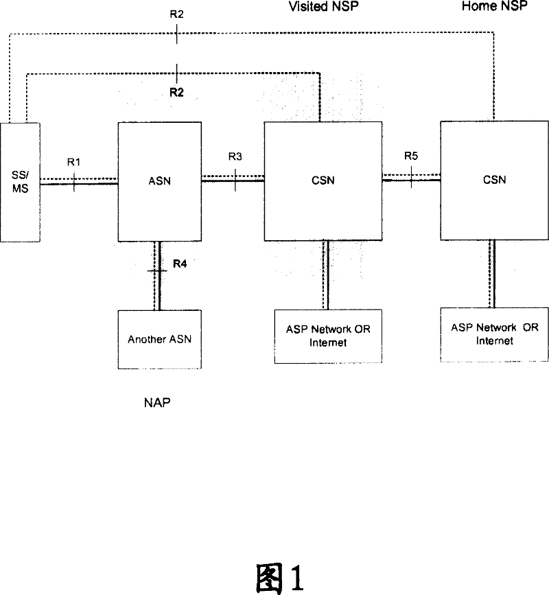 Method for processing terminal deviated from network