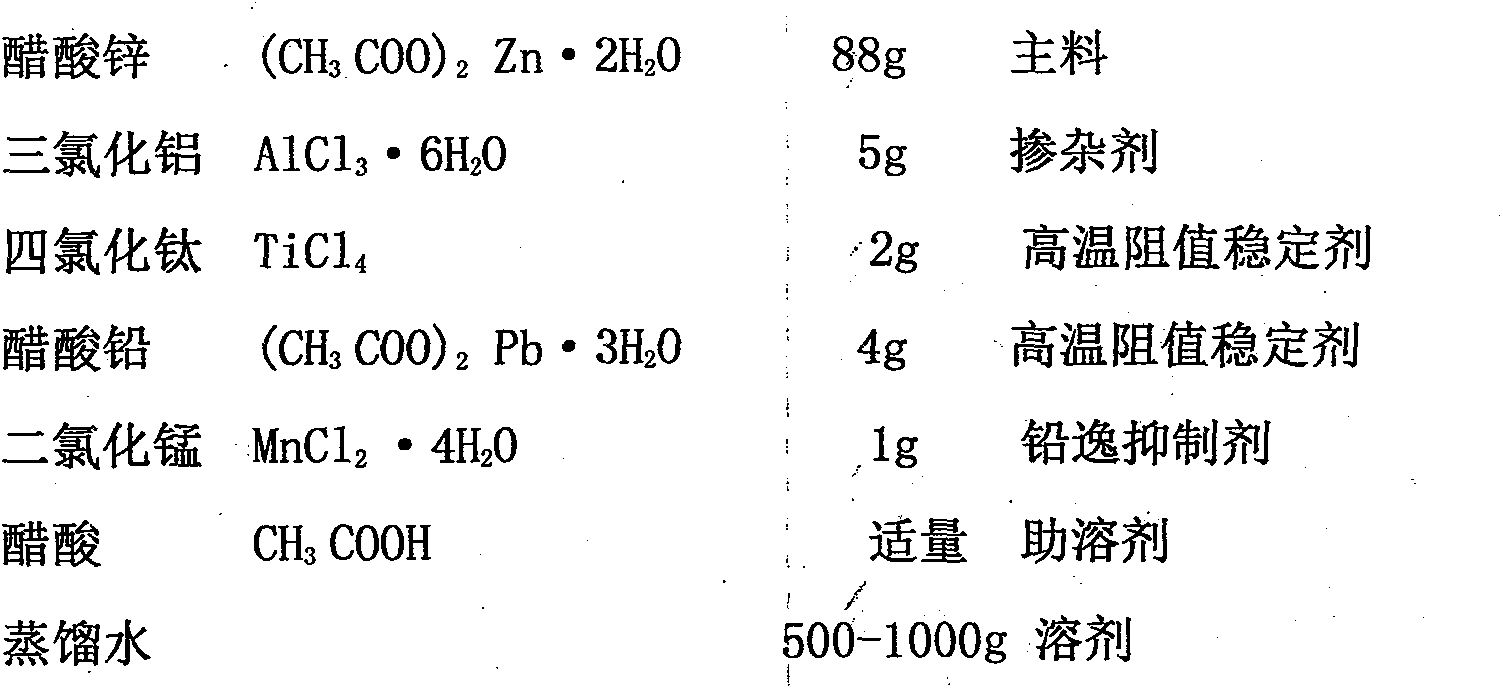 Manufacturing method for cheap transparent conducting film