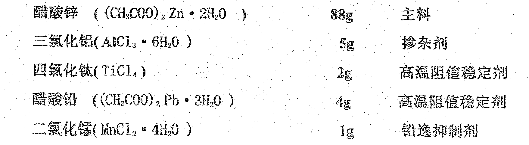 Manufacturing method for cheap transparent conducting film