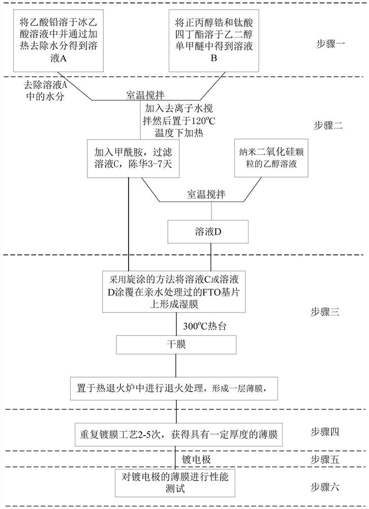 Preparation method of silicon-doped lead zirconate titanate non-oriented film with high electrocaloric effect