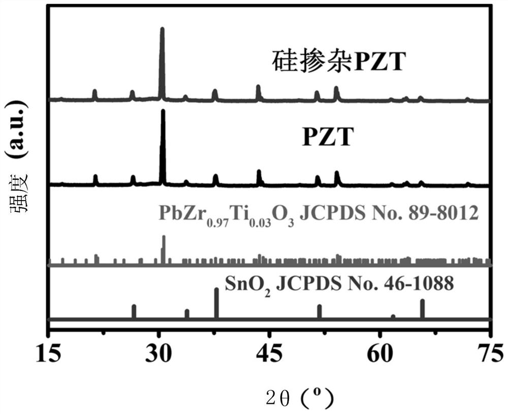 Preparation method of silicon-doped lead zirconate titanate non-oriented film with high electrocaloric effect