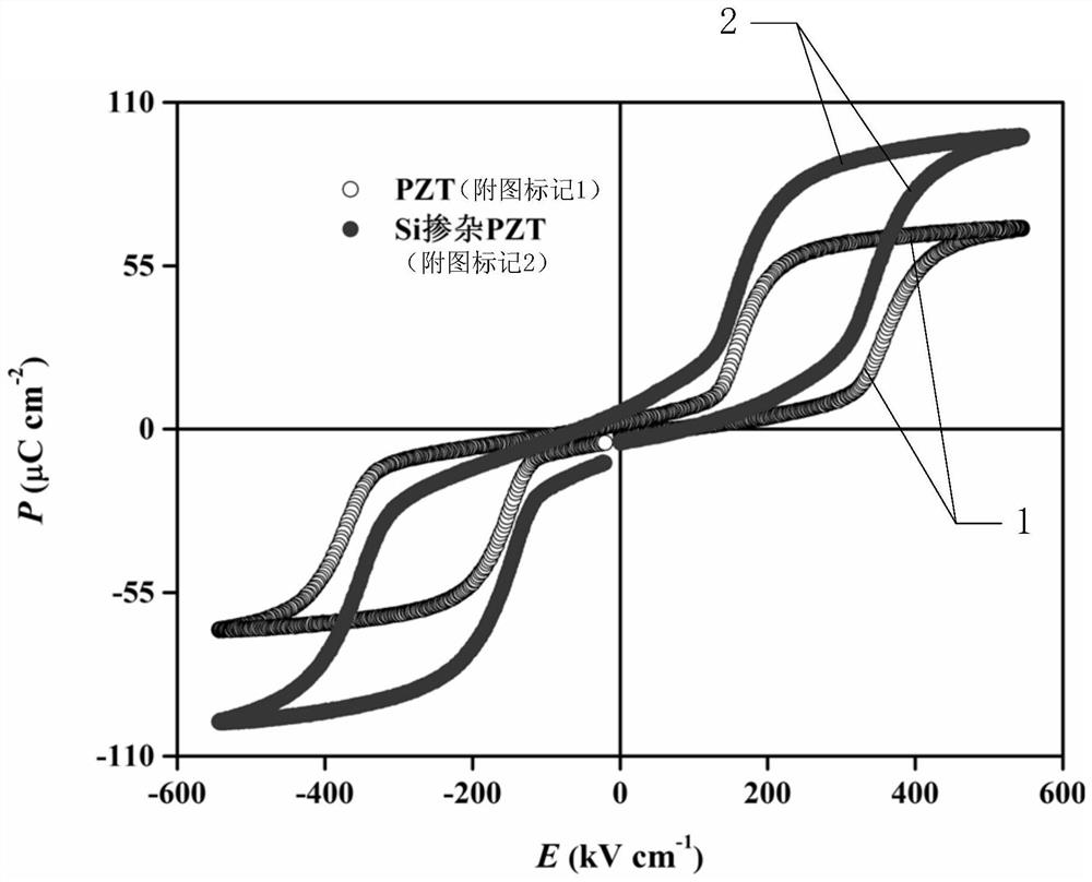 Preparation method of silicon-doped lead zirconate titanate non-oriented film with high electrocaloric effect