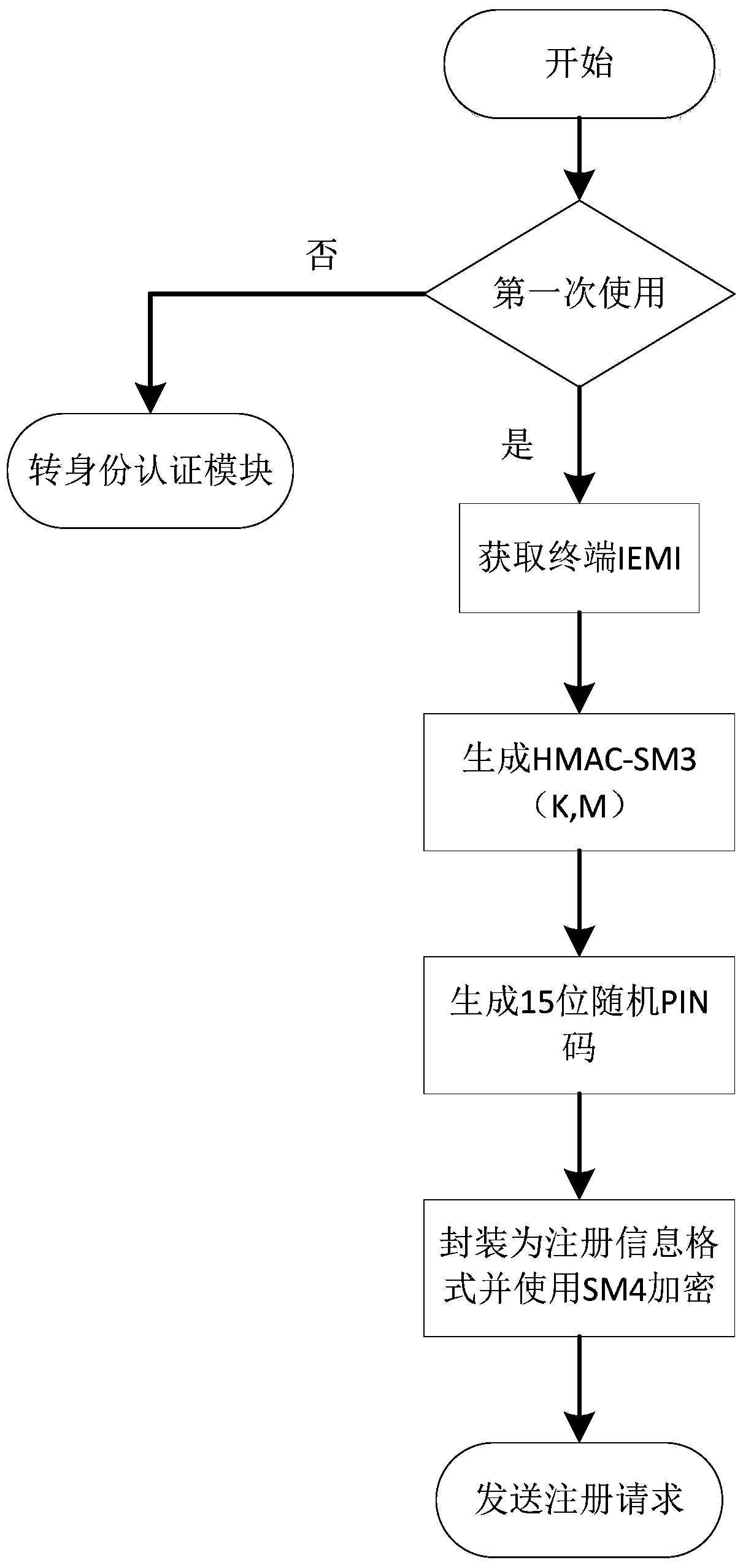 Mobile intelligent terminal data leakage prevention safe storage and backup method