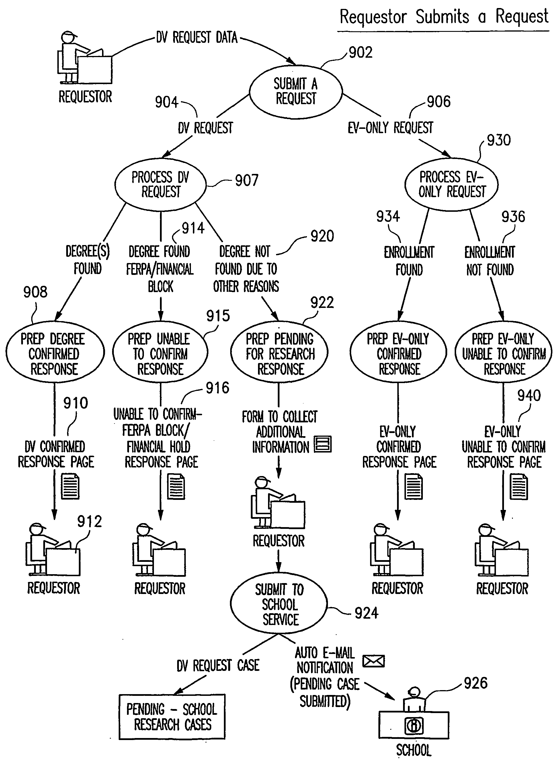 Method for communicating confidential, educational information