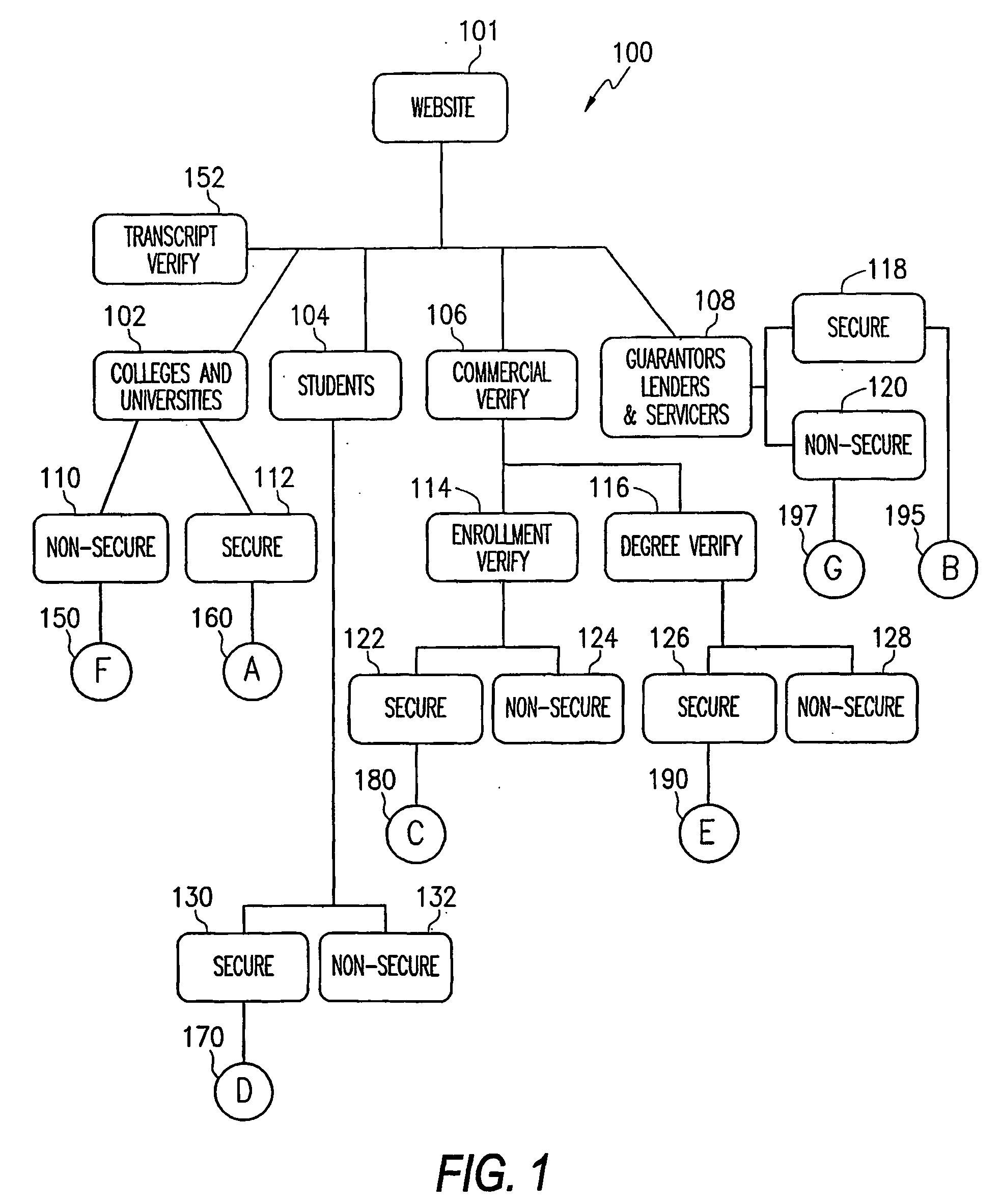 Method for communicating confidential, educational information