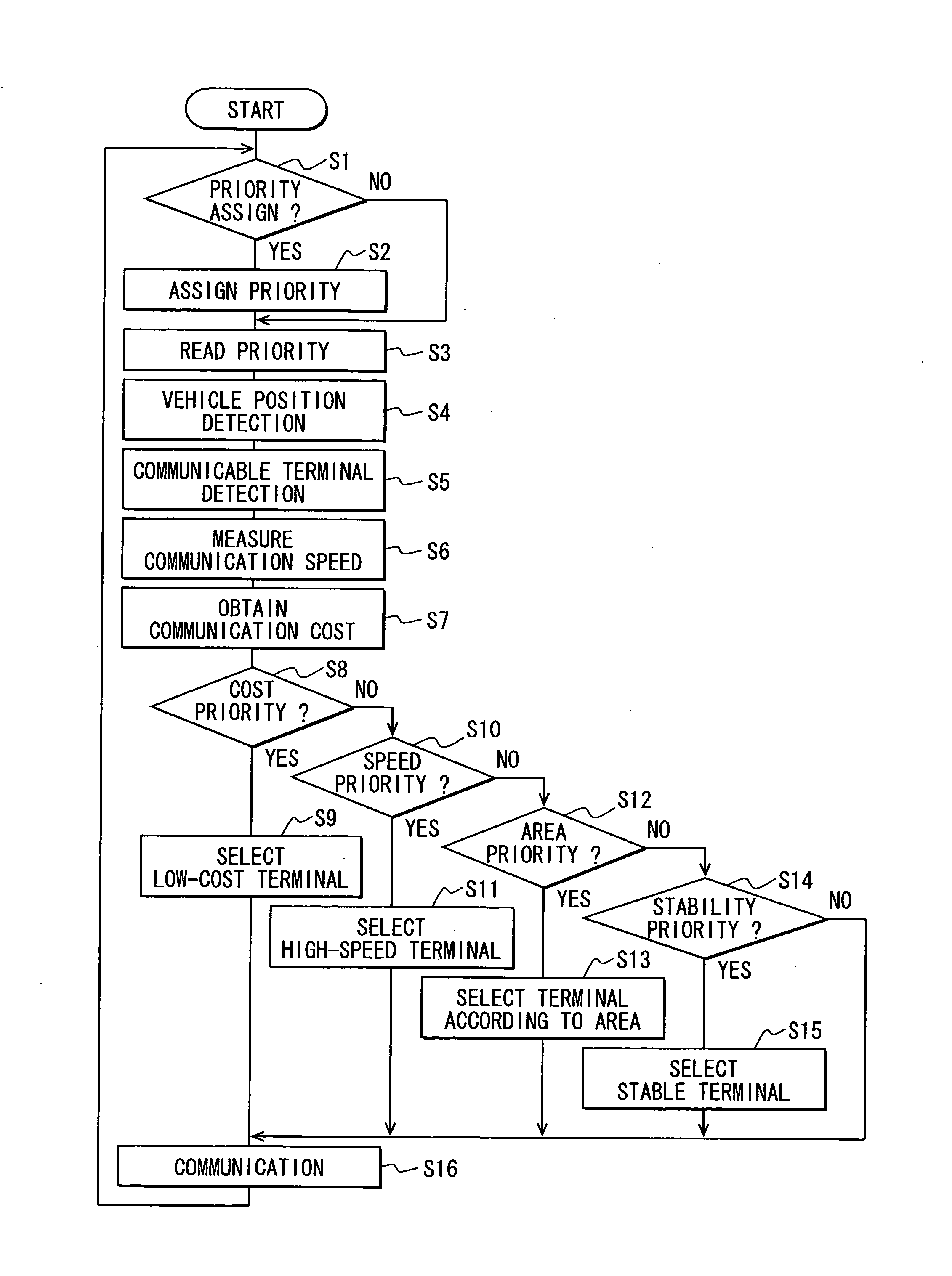 In-vehicle data communication device and method for communicating with external resource center