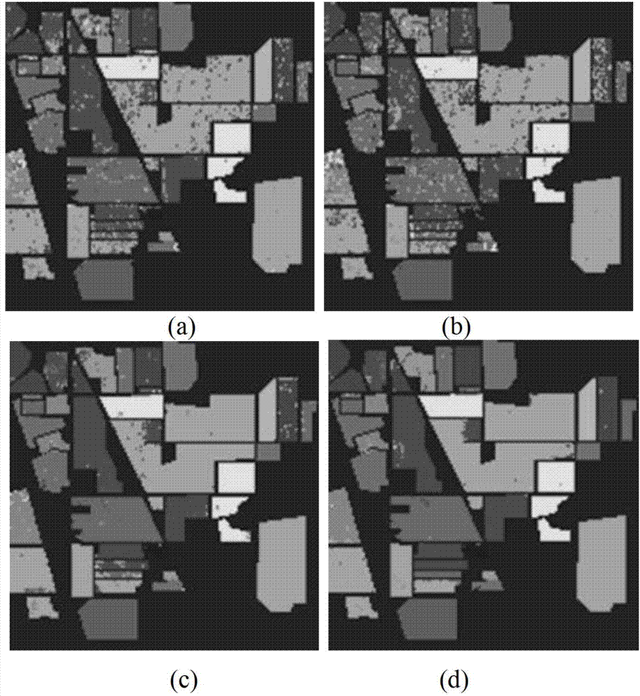 Hyperspectral image space-spectral domain classification method based on mean value drifting and group sparse coding