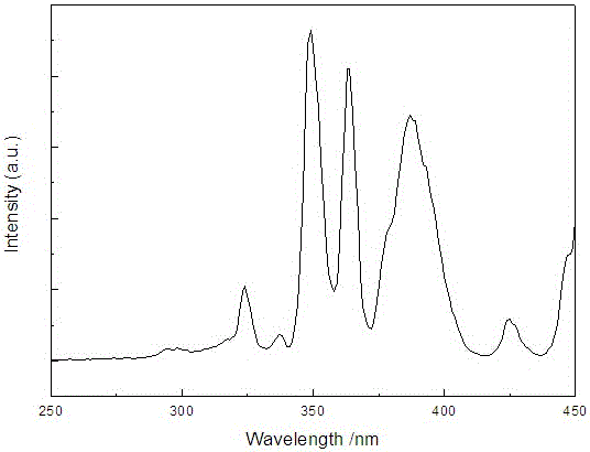Dysprosium-ion-doped yttrium-barium phosphate fluorescent powder and preparation method thereof