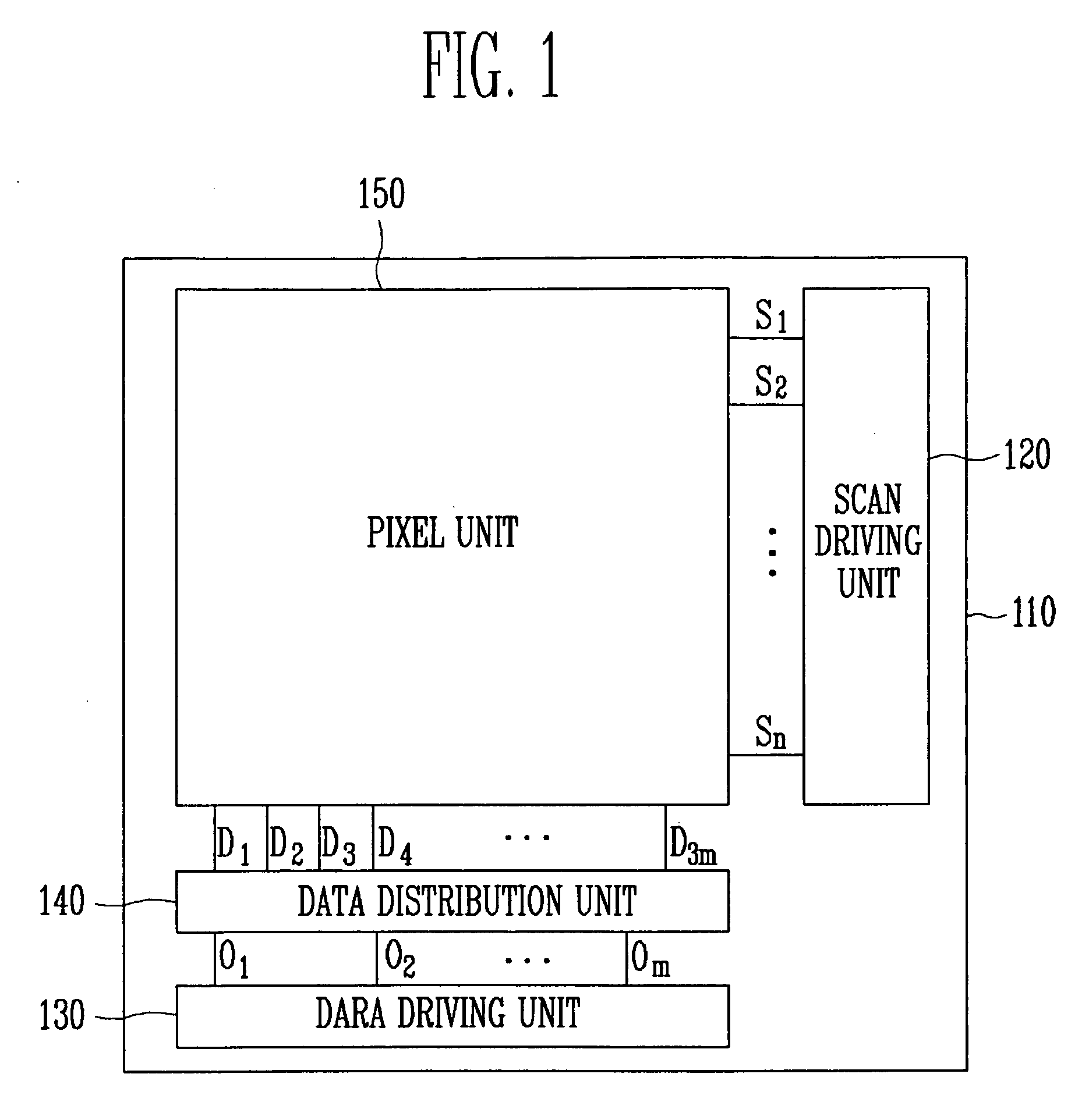 Organic electro luminescence display (OELD) to perform sheet unit test and testing method using the OELD