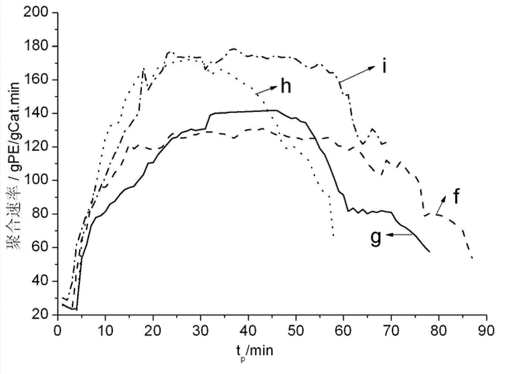 Composite catalyst for producing polyethylene with wide molecular weight distribution as well as production method and application thereof