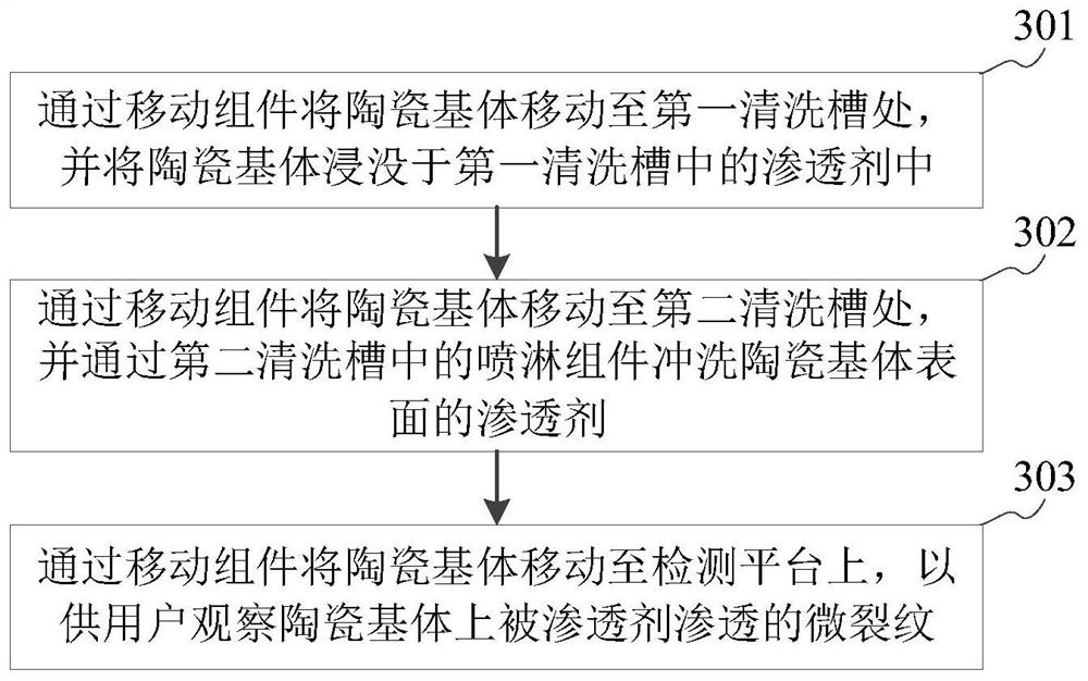 Microcrack detection equipment and detection method for ceramic matrix and penetrant preparation method